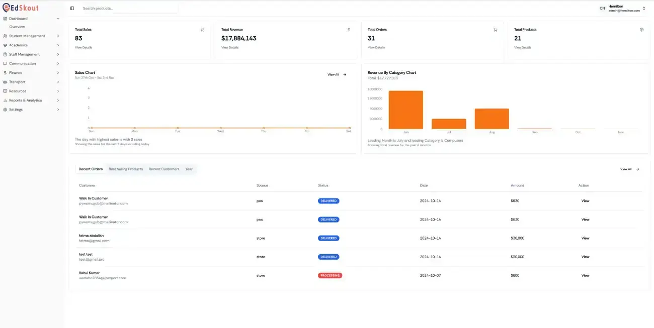 Dashboard Preview